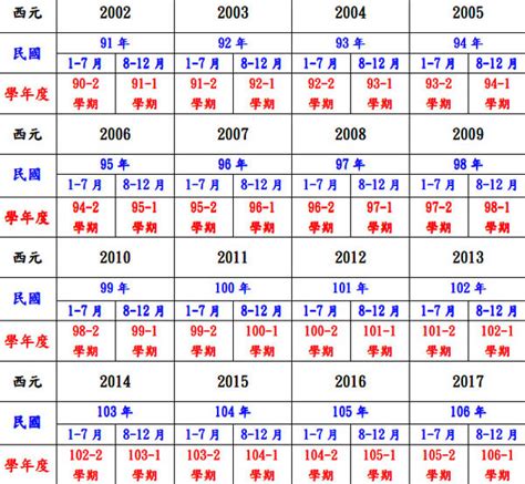 86年|民國86年出生 西元 年齢對照表・台灣國定假期